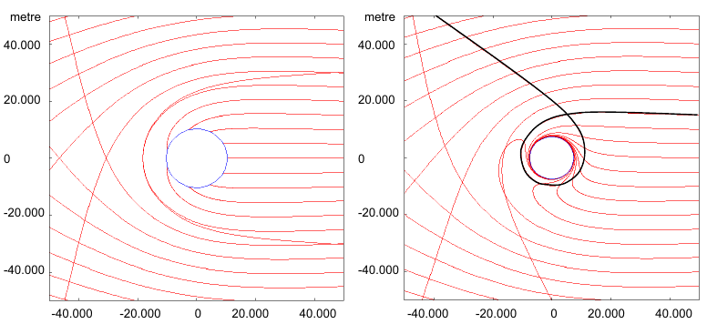 geodesic lines