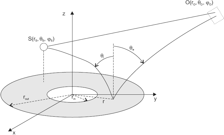 curved spacetime raytracing